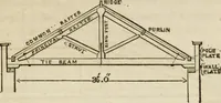 An illustration from Rudiments of the art of building : represented in five sections [...] for the use of architects, builders, draghtsmen, machinists, engineers and mechanics (1853)