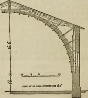 An illustration from Rudiments of the art of building : represented in five sections [...] for the use of architects, builders, draghtsmen, machinists, engineers and mechanics (1853)