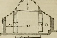 An illustration from Rudiments of the art of building : represented in five sections [...] for the use of architects, builders, draghtsmen, machinists, engineers and mechanics (1853)