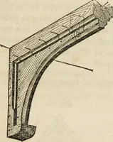 An illustration from Rudiments of the art of building : represented in five sections [...] for the use of architects, builders, draghtsmen, machinists, engineers and mechanics (1853)