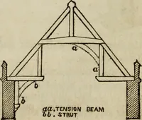 Picture 39 of 65 from Rudiments of the art of building : represented in five sections [...] for the use of architects, builders, draghtsmen, machinists, engineers and mechanics (1853), leaf 77