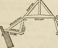 An illustration from Rudiments of the art of building : represented in five sections [...] for the use of architects, builders, draghtsmen, machinists, engineers and mechanics (1853)