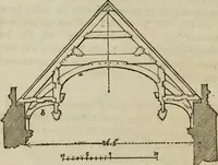 An illustration from Rudiments of the art of building : represented in five sections [...] for the use of architects, builders, draghtsmen, machinists, engineers and mechanics (1853)