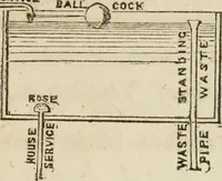 An illustration from Rudiments of the art of building : represented in five sections [...] for the use of architects, builders, draghtsmen, machinists, engineers and mechanics (1853)