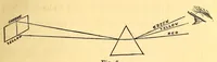 Picture 6 of 8 from The rudiments of colours and of colouring : with the nature of pigments for the use of decorative artists, painters, etc. (1870), leaf 43