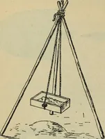 An illustration from Rukovodstvo dlia arkheologicheskikh raskopok (1914)
