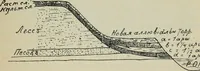 Picture 13 of 48 from Rukovodstvo dlia arkheologicheskikh raskopok (1914), leaf 24
