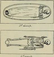An illustration from Rukovodstvo dlia arkheologicheskikh raskopok (1914)