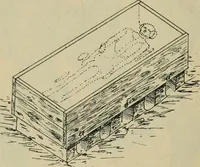 An illustration from Rukovodstvo dlia arkheologicheskikh raskopok (1914)