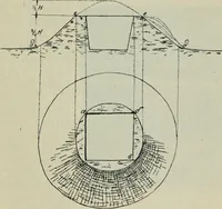 An illustration from Rukovodstvo dlia arkheologicheskikh raskopok (1914)