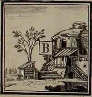 An illustration from Rules and examples of perspective, proper for painters and architects, etc. In English and Latin ... by .. (1707)