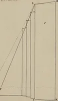 An illustration from Rules and examples of perspective, proper for painters and architects, etc. In English and Latin ... by .. (1707)