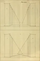 An illustration from Rules and examples of perspective proper for painters and architects, etc. in English and Latin :‡bcontaining a most easie and expeditious method to delineate in perspective all designs relating to architecture, after a new manner, wholly free from the confusion of occult lines /‡cby that great master thereof, Andrea Pozzo, Soc. Jef. engraven in 105 ample folio plates, and adorn'd with 200 initial letters to the explanatory discourses ; printed from copper-plates ony best paper by John Sturt ; done into English from the original printed at Rome 1693 in Lat. and Ital. by Mr John James of Greenwich (1693)