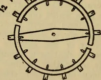 An illustration from Rules and practice for adjusting watches (1920)