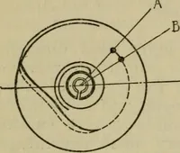 An illustration from Rules and practice for adjusting watches (1920)
