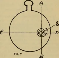 Picture 6 of 14 from Rules and practice for adjusting watches (1920), leaf 60