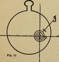 An illustration from Rules and practice for adjusting watches (1920)