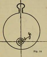 An illustration from Rules and practice for adjusting watches (1920)