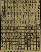 An illustration from Runir [in Runic characters], seu, Danica literatura antiqvissima (1651)