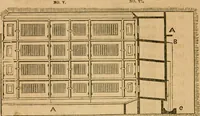 Picture 40 of 47 from Rural architecture : being a complete description of farm houses, cottages and out buildings ... together with lawns, pleasure grounds and parks; the flower, fruit and vegetable gardens : also, useful and ornamental domestic animals for the country resident ... also, the best method of conducting water into cattle yards and houses (1860), leaf 335