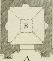 An illustration from Rural architecture in the Gothick taste : being twenty new designs, for temples, garden-seats, summer-houses, lodges, terminies, piers, &c. : on sixteen copper plates : with instructions to workmen, and hints where with most advantage to be erected (1752)
