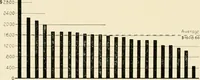 An illustration from Rural church life in the Middle West, as illustrated by Clay County, Iowa, and Jennings County, Indiana, with comparative data from studies of thirty-five middle western counties (1922)