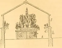 An illustration from Rural essays (1853)