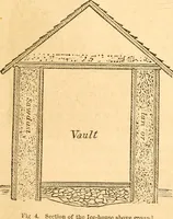 Picture 18 of 31 from Rural essays (1853), leaf 366