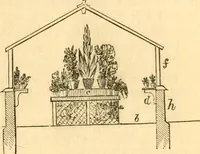 An illustration from Rural essays (1853)