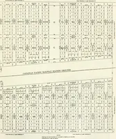 An illustration from Rural planning and development, a study of rural conditions and problems in Canada (1917)