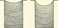 An illustration from Rural planning and development, a study of rural conditions and problems in Canada (1917)