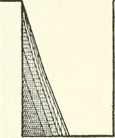 An illustration from Rural planning and development, a study of rural conditions and problems in Canada (1917)