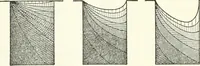 An illustration from Rural planning and development, a study of rural conditions and problems in Canada (1917)