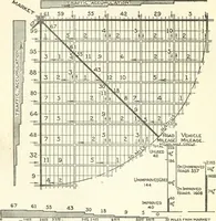 Picture 42 of 92 from Rural planning and development, a study of rural conditions and problems in Canada (1917), leaf 133
