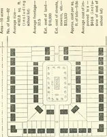 Picture 47 of 92 from Rural planning and development, a study of rural conditions and problems in Canada (1917), leaf 155