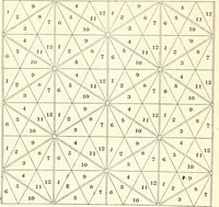 An illustration from Rural planning and development, a study of rural conditions and problems in Canada (1917)