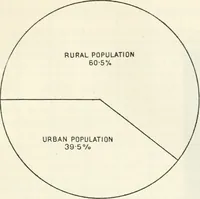 Picture 5 of 92 from Rural planning and development, a study of rural conditions and problems in Canada (1917), leaf 40