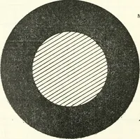 An illustration from Rural planning and development, a study of rural conditions and problems in Canada (1917)