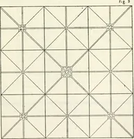 An illustration from Rural planning and development, a study of rural conditions and problems in Canada (1917)