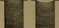An illustration from Rural planning and development; a study of rural conditions and problems in Canada (1917)