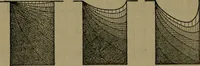 An illustration from Rural planning and development; a study of rural conditions and problems in Canada (1917)