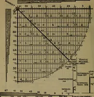 An illustration from Rural planning and development; a study of rural conditions and problems in Canada (1917)