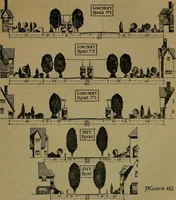 Picture 43 of 82 from Rural planning and development; a study of rural conditions and problems in Canada (1917), leaf 162