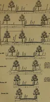 An illustration from Rural planning and development; a study of rural conditions and problems in Canada (1917)