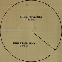 An illustration from Rural planning and development; a study of rural conditions and problems in Canada (1917)
