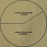 Picture 4 of 82 from Rural planning and development; a study of rural conditions and problems in Canada (1917), leaf 40