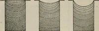 An illustration from Rural planning and development; a study of rural conditions and problems in Canada (1917)