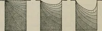 An illustration from Rural planning and development; a study of rural conditions and problems in Canada (1917)
