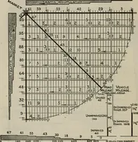 An illustration from Rural planning and development; a study of rural conditions and problems in Canada (1917)