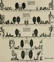 Picture 46 of 89 from Rural planning and development; a study of rural conditions and problems in Canada (1917), leaf 162